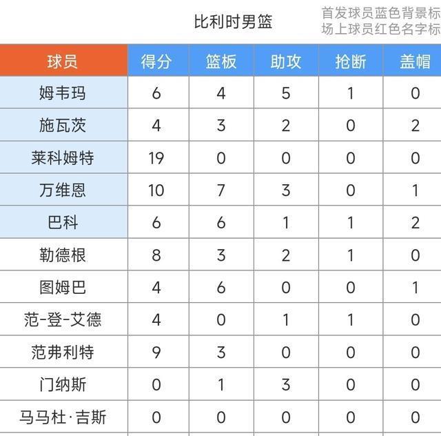王超