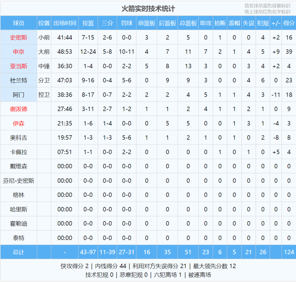 news, SU, kggo news, SU, kggo