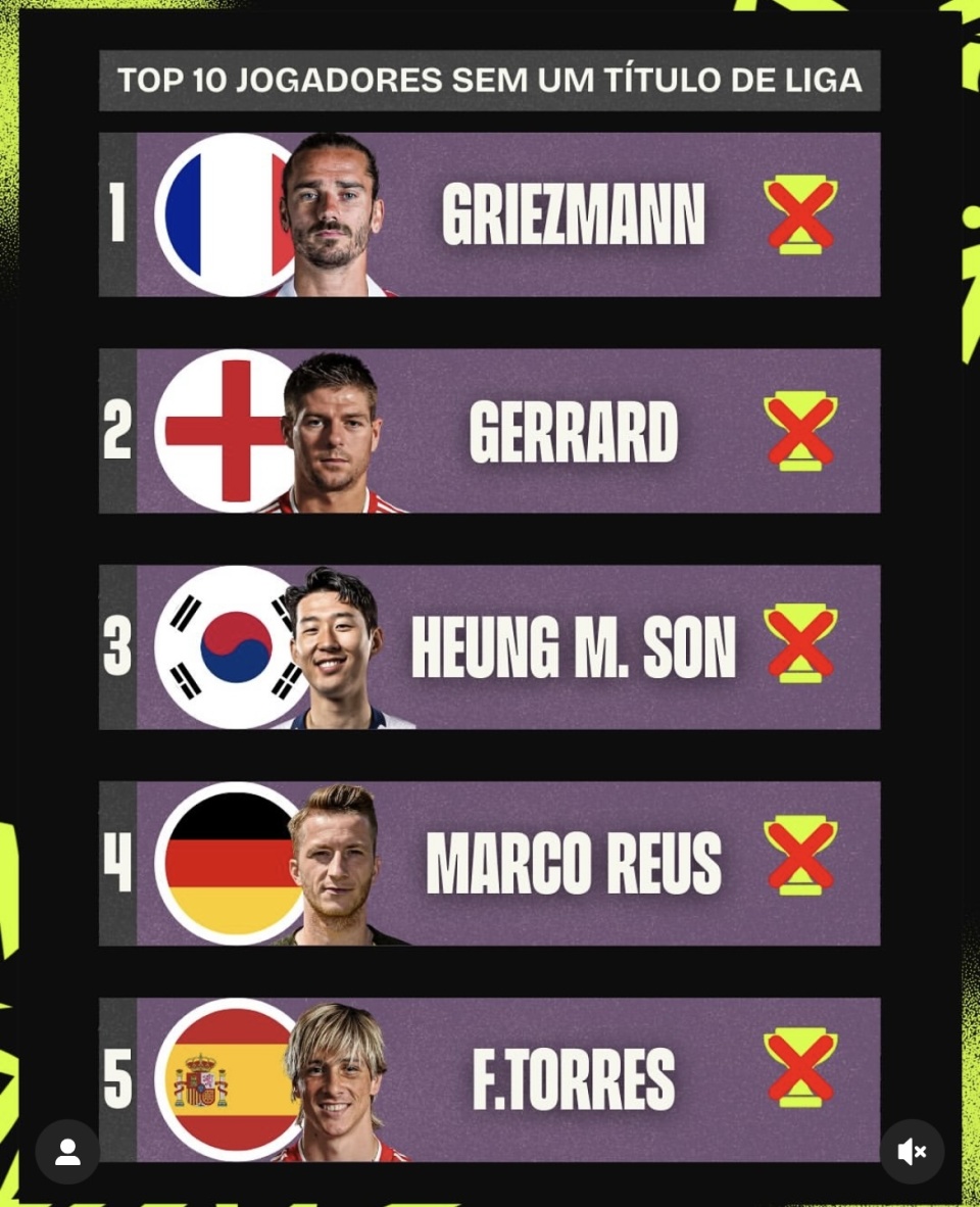 的顶级球员, 乐部, Marco